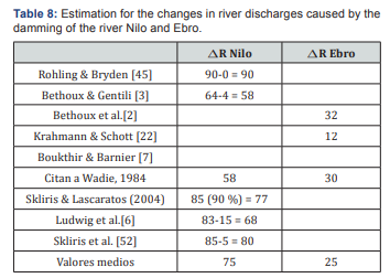 Click here to view Large Table 8