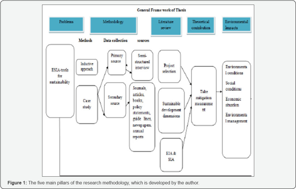 Click here to view Large Figure 1