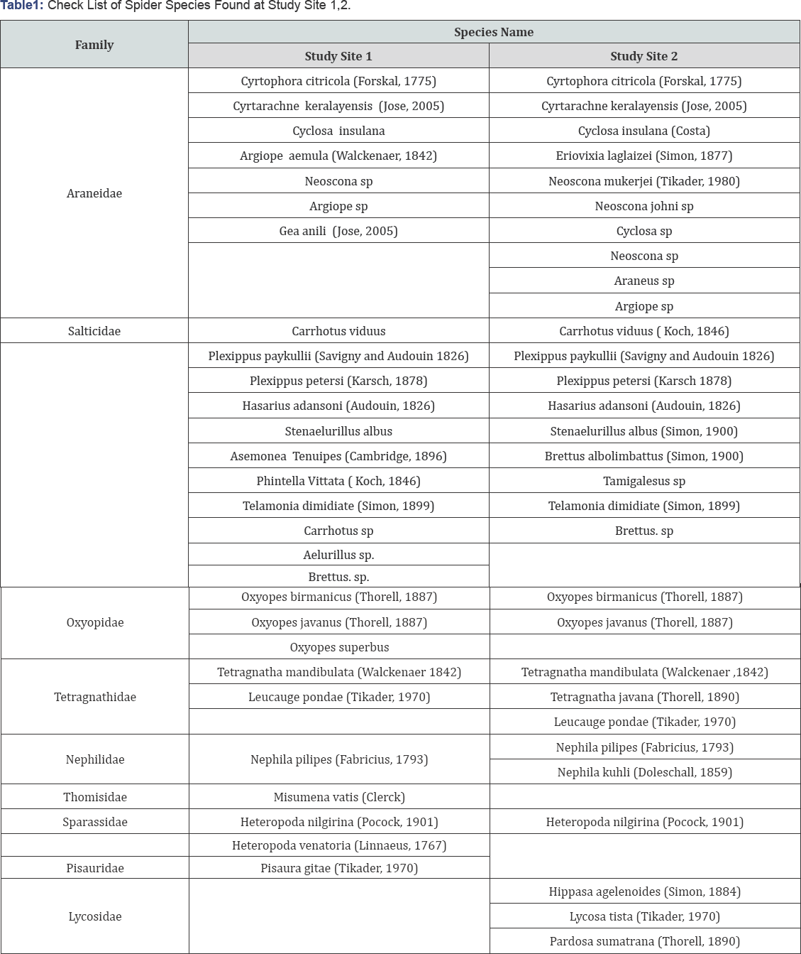 Click here to view Large Table 1