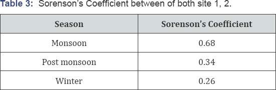 Click here to view Large Table 1