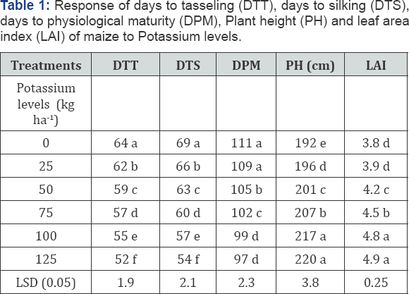 Click here to view Large Table 1