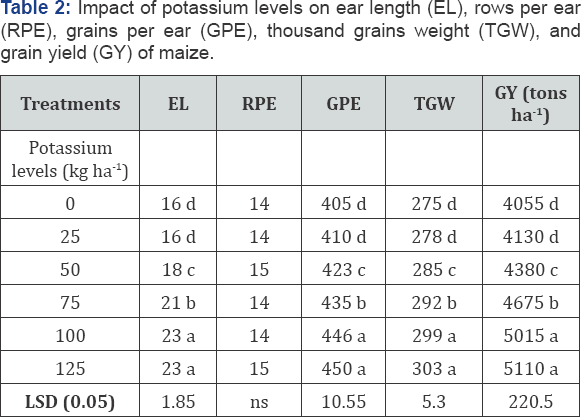Click here to view Large Table 2