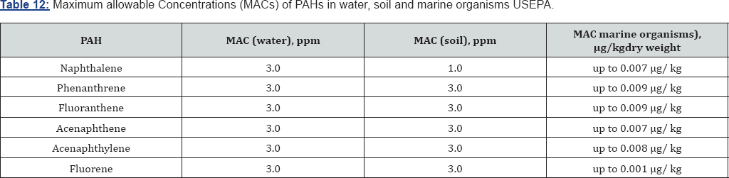 Click here to view Large Table 12