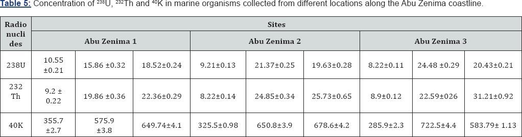 Click here to view Large Figure 1