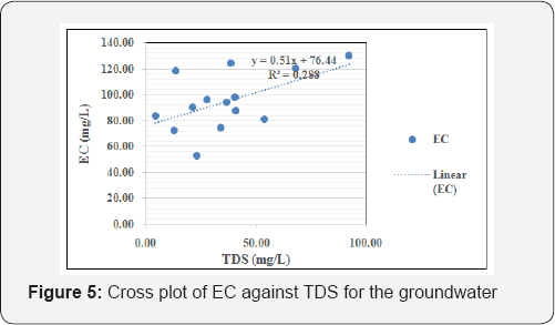 Click here to view Large Figure 1