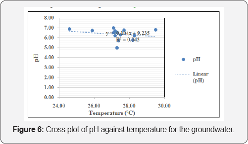 Click here to view Large Table 6
