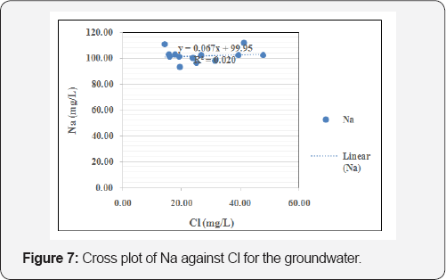 Click here to view Large Table 1