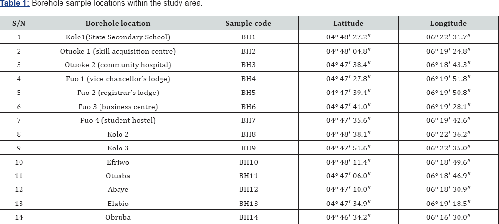 Click here to view Large Figure 1