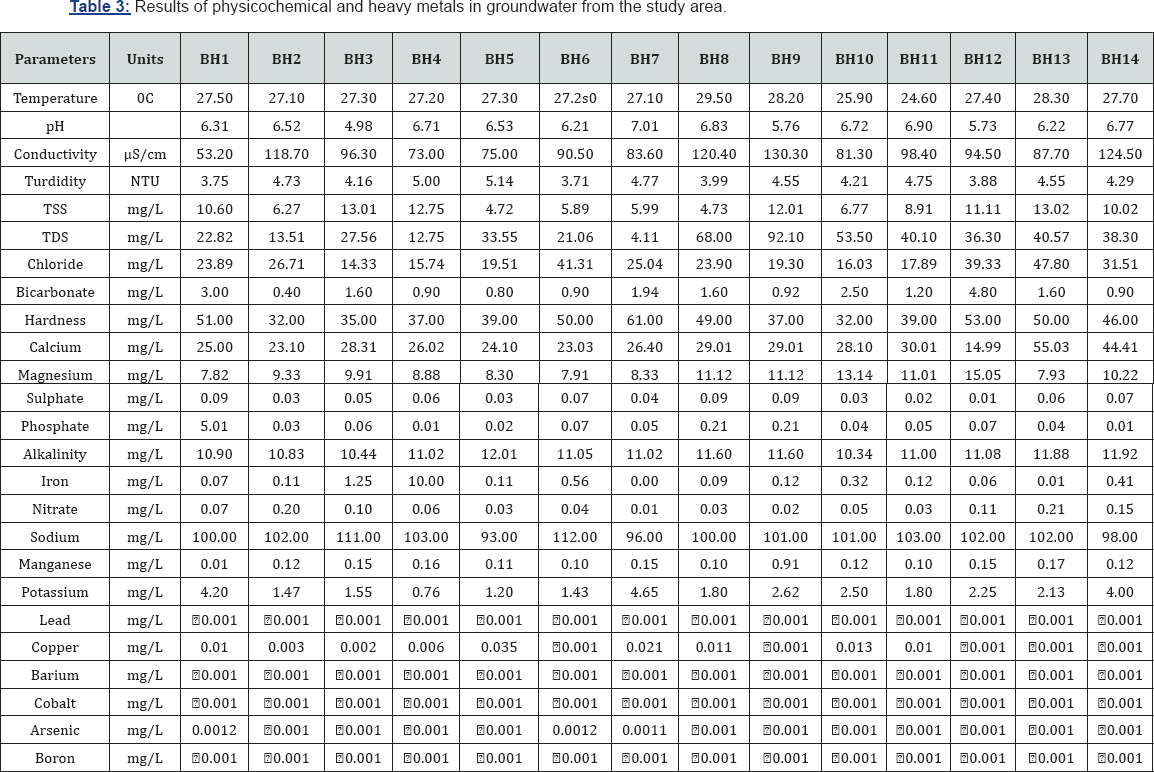 Click here to view Large Table 3