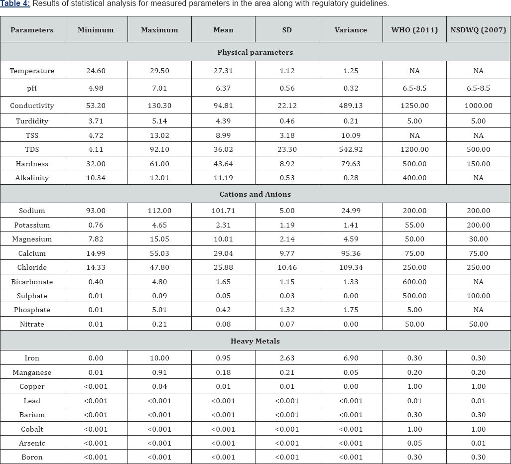 Click here to view Large Table 4