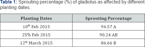 Click here to view Large Table 1