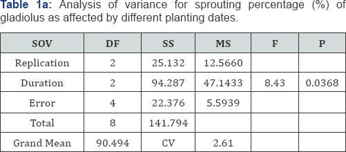 Click here to view Large Table 1a