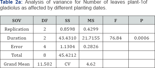 Click here to view Large Table 2a