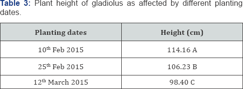 Click here to view Large Table 3