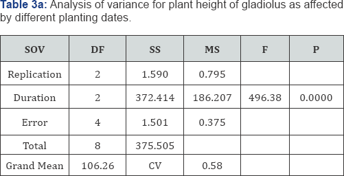 Click here to view Large Table 3a