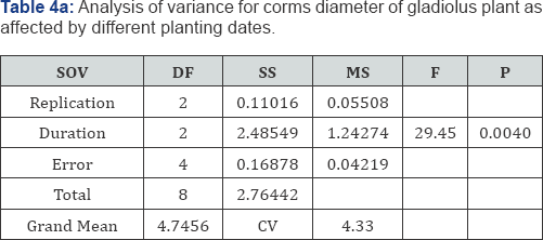 Click here to view Large Table 4a