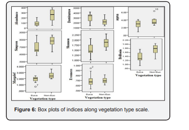 Click here to view Large Figure 6
