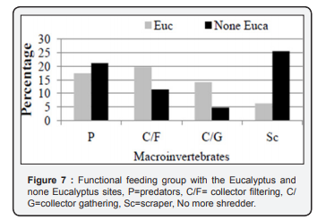 Click here to view Large Figure 7