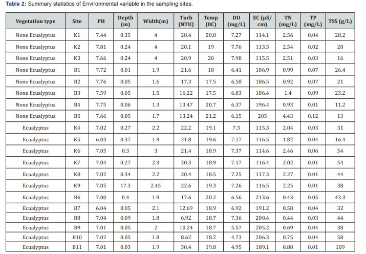 Click here to view Large Table 2