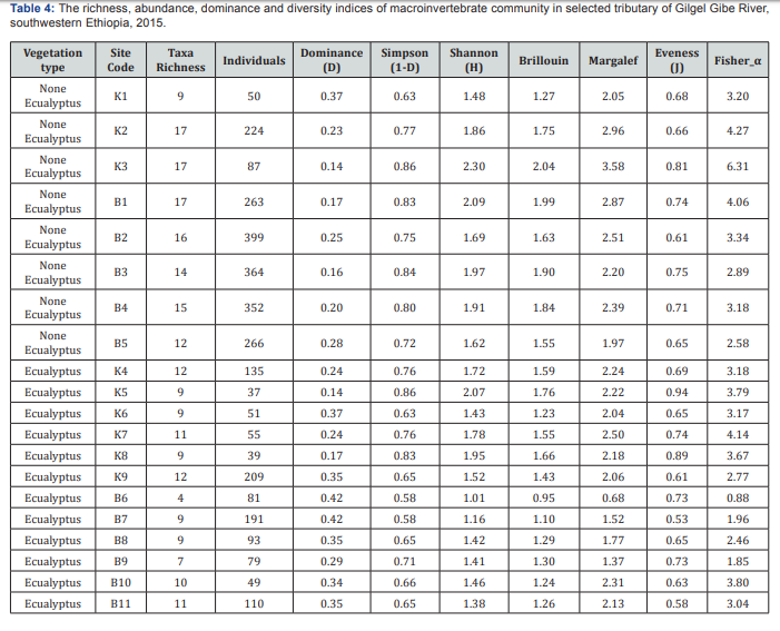 Click here to view Large Table 4