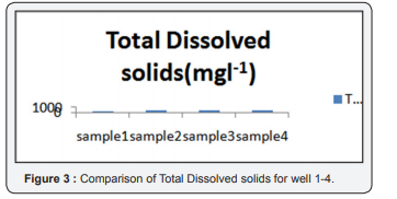 Click here to view Large Figure 3