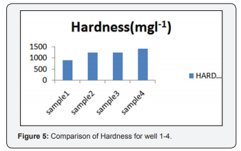 Click here to view Large Figure 5