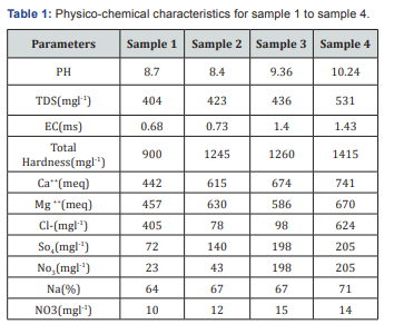 Click here to view Large Table 1