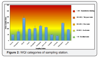 Click here to view Large Figure 2
