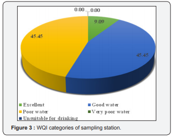 Click here to view Large Figure 3