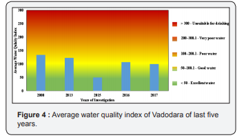 Click here to view Large Figure 4