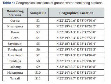 Click here to view Large Table 1