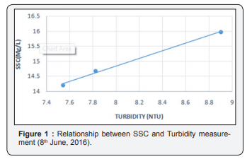 Click here to view Large Figure 1