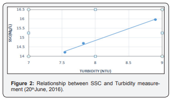 Click here to view Large Figure 2