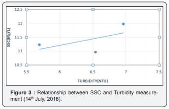 Click here to view Large Figure 3