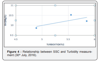Click here to view Large Figure 4