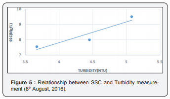 Click here to view Large Figure 5