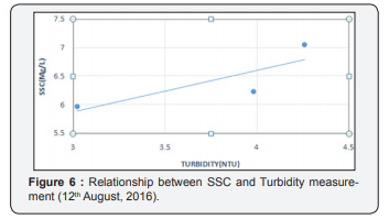 Click here to view Large Figure 6