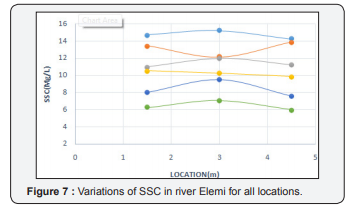 Click here to view Large Figure 7