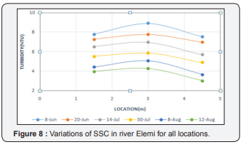 Click here to view Large Figure 8