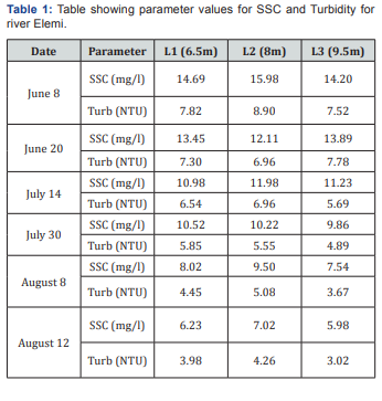 Click here to view Large Table 1