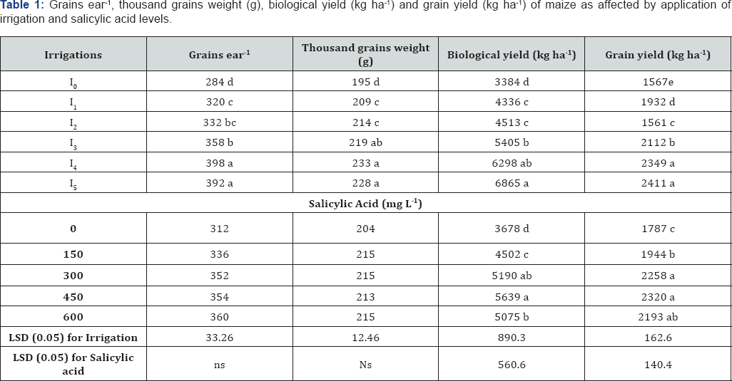 Click here to view Large Table 1