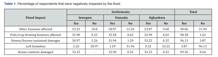 Click here to view Large Table 1