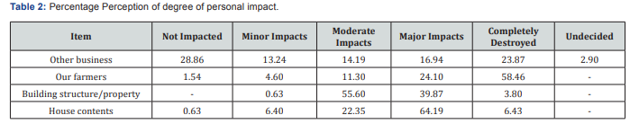 Click here to view Large Table 2