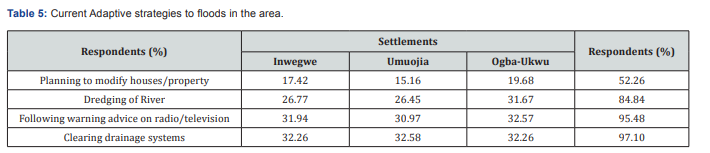 Click here to view Large Table 5