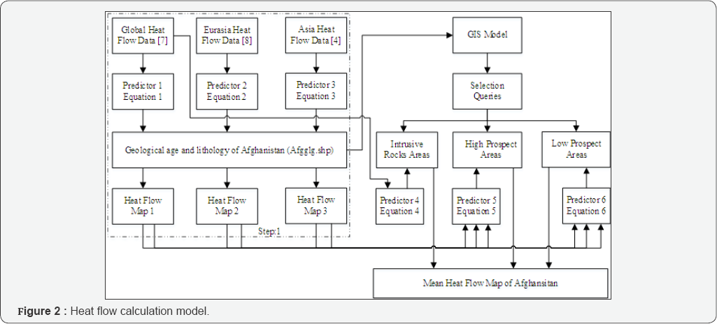 Click here to view Large Figure 2