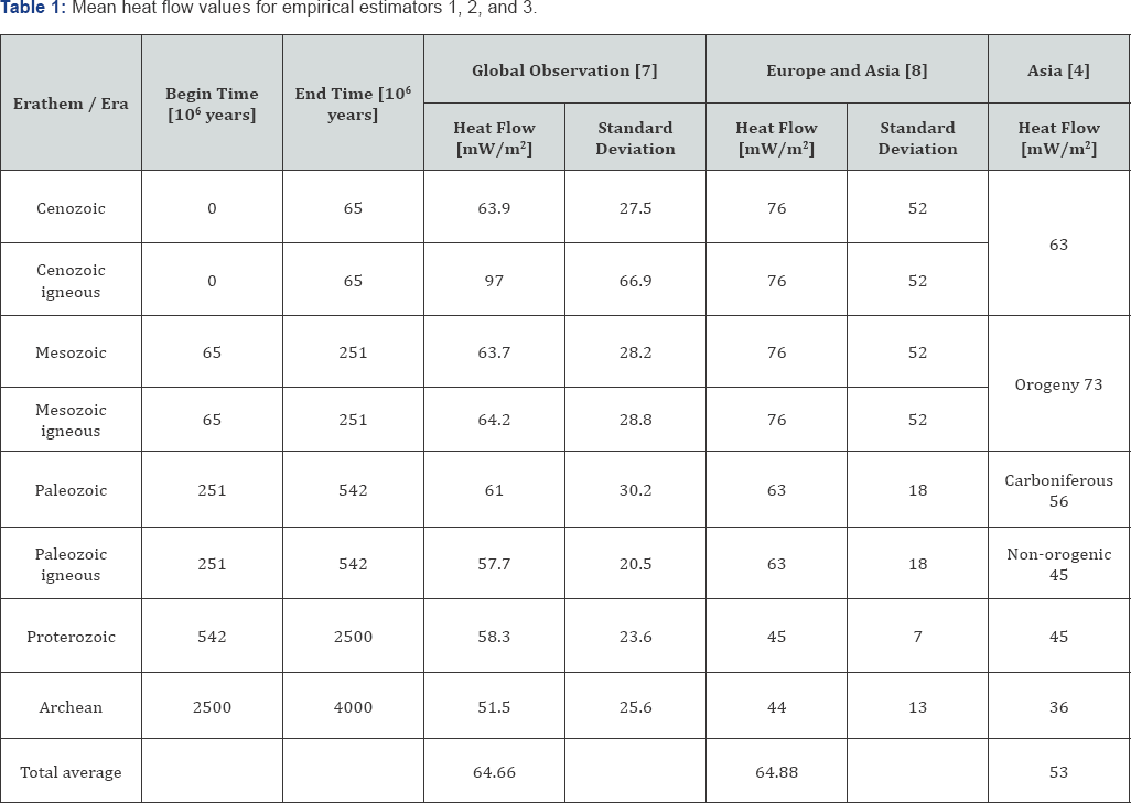 Click here to view Large Table 1