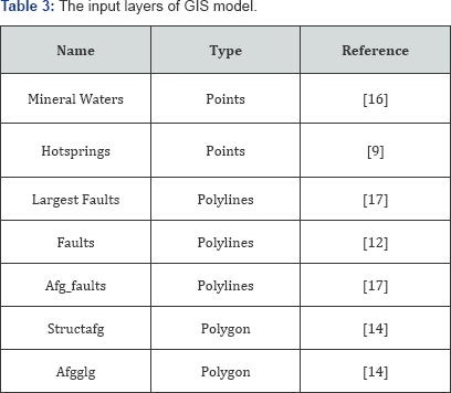 Click here to view Large Table 3