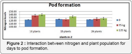 Click here to view Large Figure 1