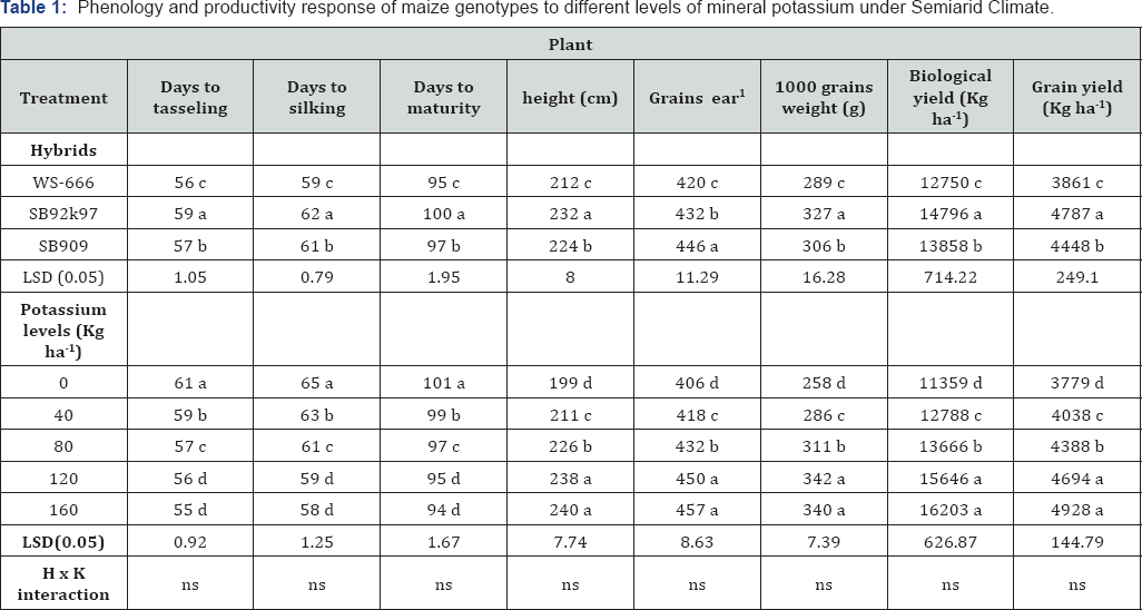 Click here to view Large Table 1