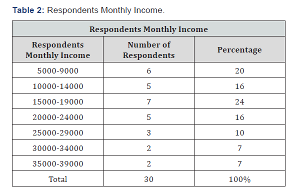 Click here to view Large Table 2